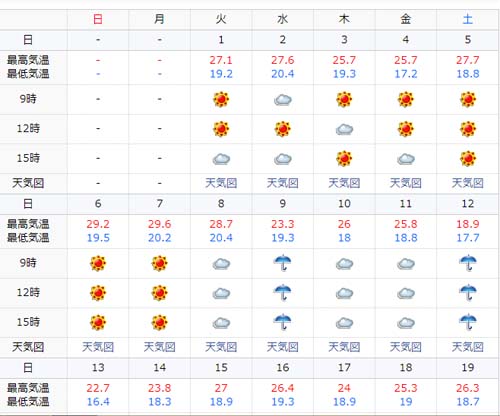 全国的に一番暑い月である8月・・・札幌での気温はどのくらい？
