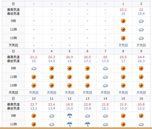 日本列島他の地域ではまだ夏でも北海道は既に秋です～9月の札幌気候はどうであったか？