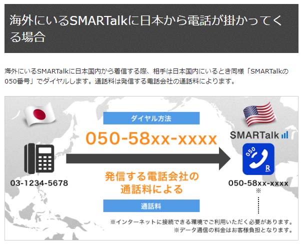 初期費用・月額基本料も受信通話料も無料！「SMATalk」は海外旅行にも最適！国際電話設定方法